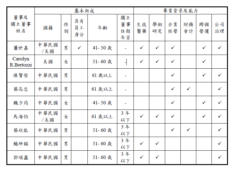 董事多元化 董事多元化